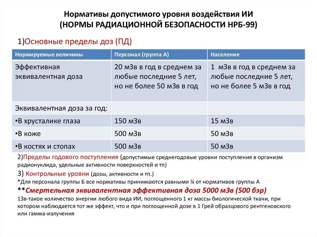 Нормы излучения для персонала группы а. Уровни радиационной безопасности. Нормативы радиационного воздействия.