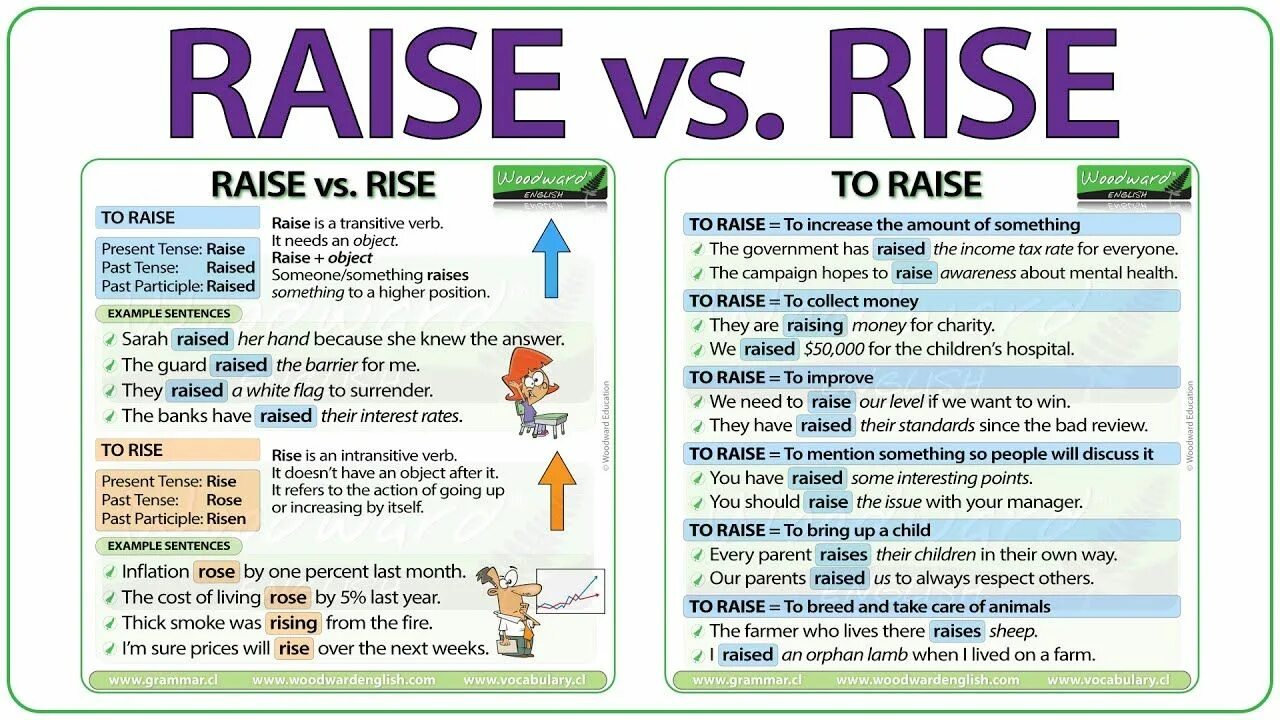 Как переводится rise. Rise raise. Rise raise Arise разница. Rise or raise разница. Rising и raising разница.