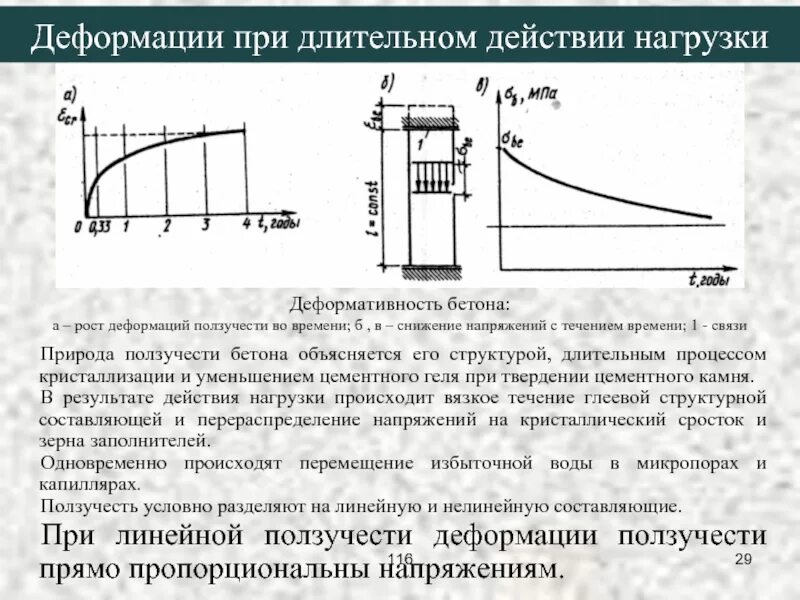 Действие нагрузки. Деформации бетона при длительном воздействии нагрузки. Деформация бетона при длительном нагружении. Ползучесть бетона характеристики ползучести. Деформация ползучести бетона.