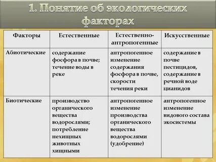 Заполнить таблицу окружающая среда