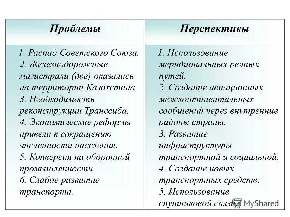 Перспективы развития сибири