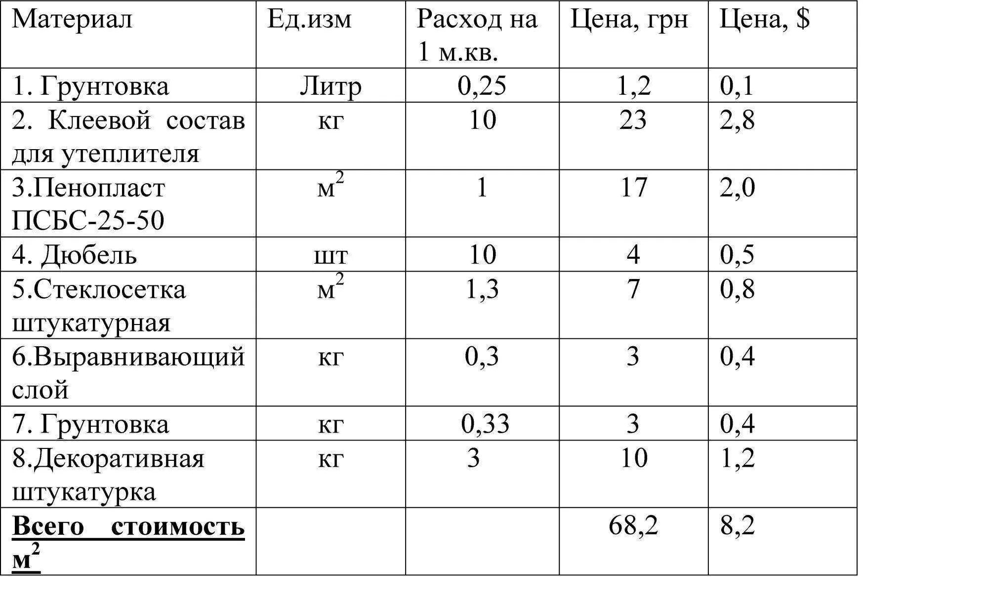 Расход грунта глубокого проникновения на 1м2. Грунтовка универсальная расход на 1 м2. Грунтовка гф-021 расход. Состав грунтовочный глубокого проникновения. Грунтовка глубокого проникновения концентрат.