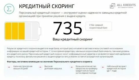 Как узнать сколько одобрит банк