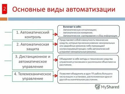 Понятия и определения автоматизации
