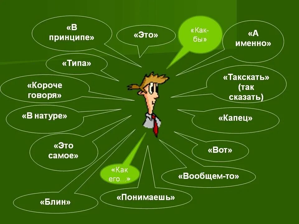 Слова паразиты. Слова паразиты в русском языке. Слава поразиты и языковые вирусы. Слова паразиты презентация.