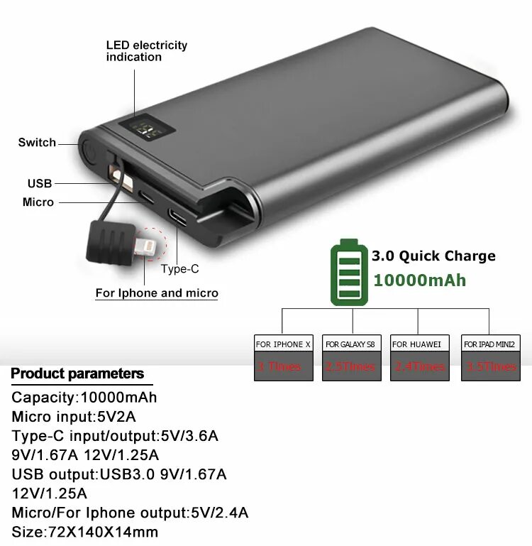 Повербанк quick charge. Ровер банк для телефона 10000mah. Повербанк для телефона с быстрой зарядкой Power Bank. Зарядка штекер для Power Bank. Повербанк характеристики