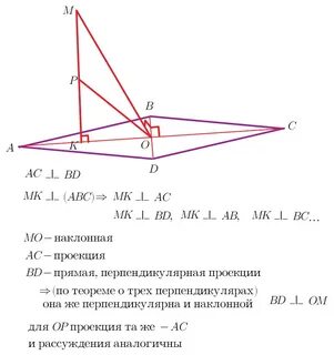 Ма перпендикуляр к плоскости ромба