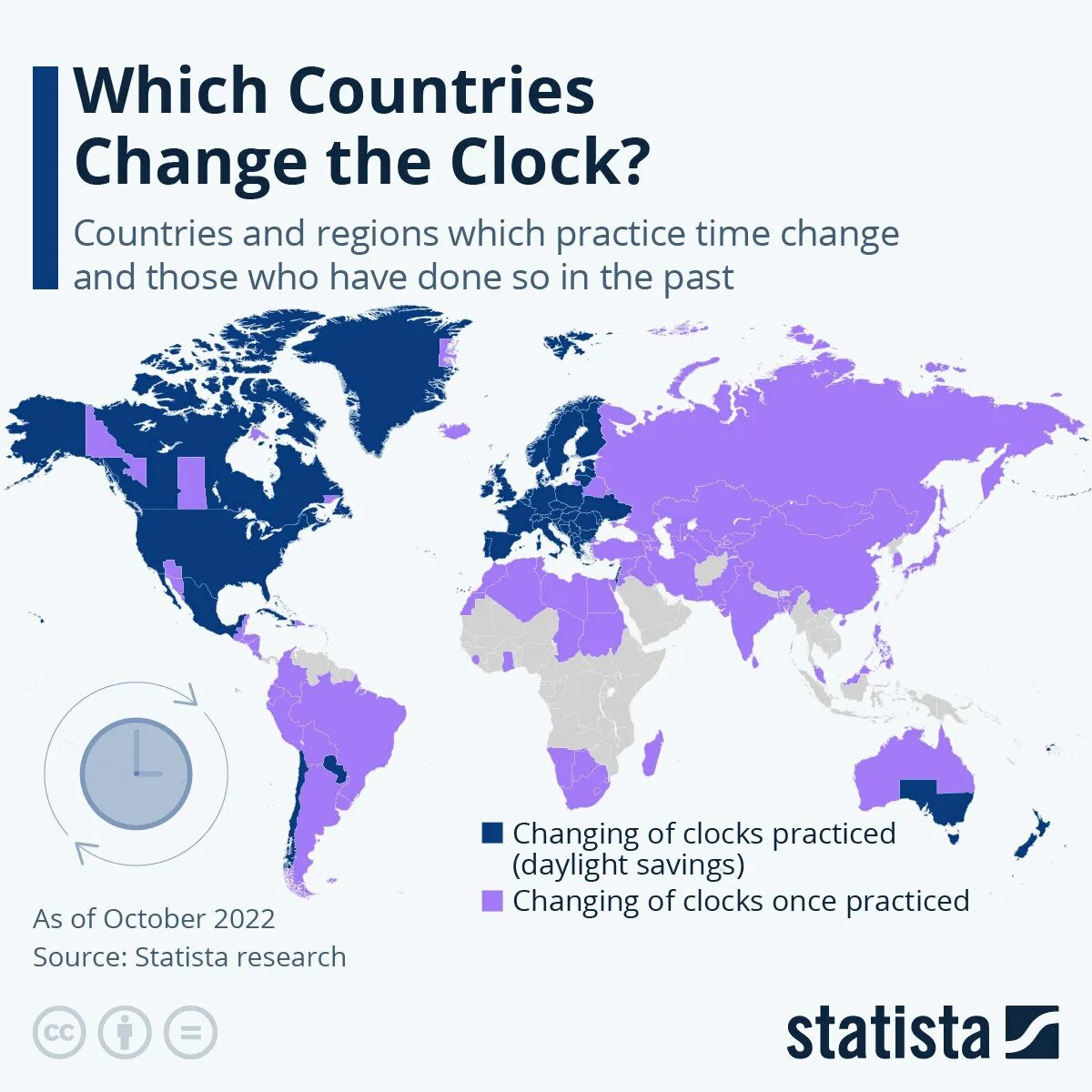Countries change the time for Summer. Location of Country USA. Which Countries use same sigh lanuage.