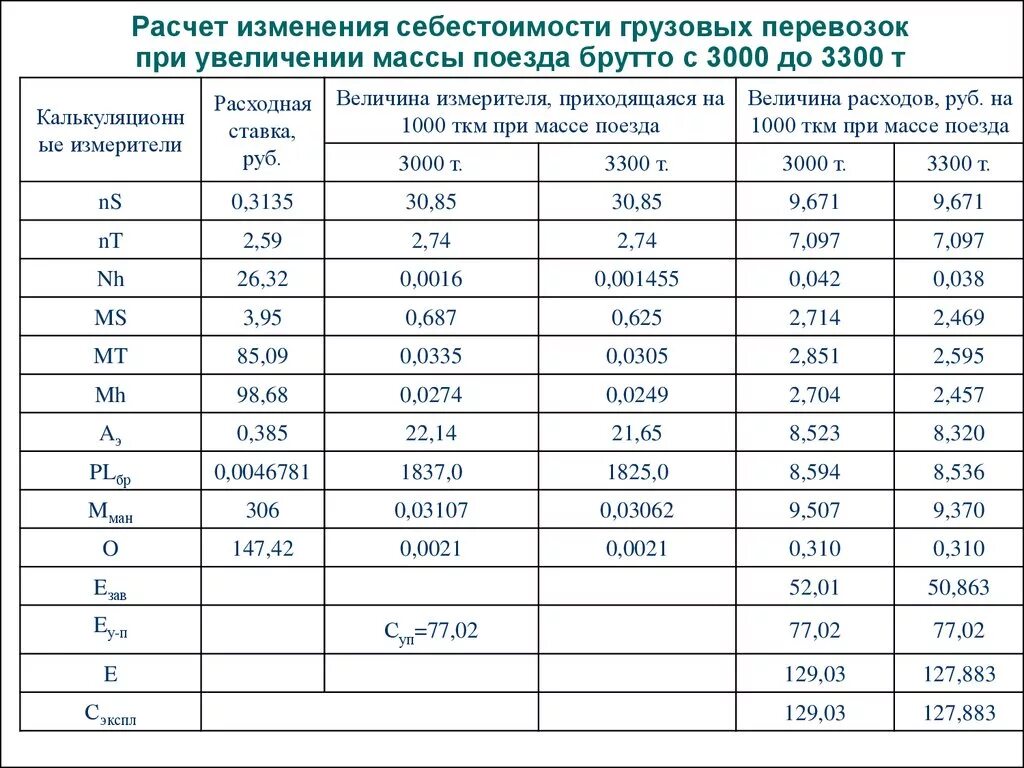 Для расчета изменения массы