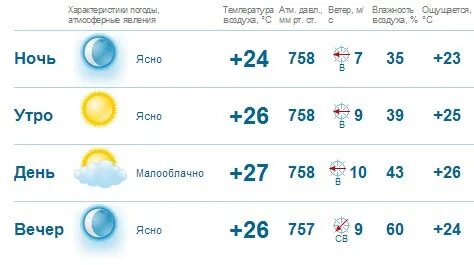 Погода в ейске на сентябрь 2024