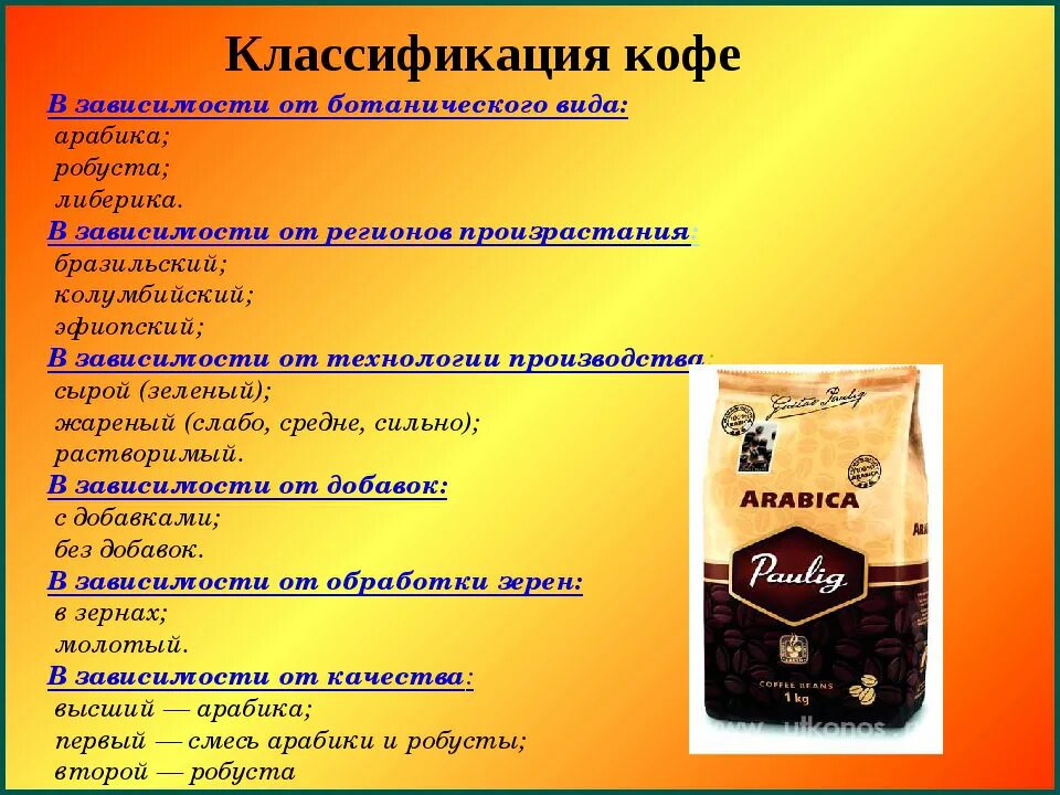 Сколько гр чая. Классификация растворимого кофе. Классификация и характеристика ассортимента кофе в зернах. Ассортимент кофе Товароведение. Ассортимент натурального кофе.