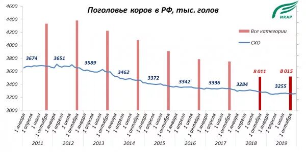 Поголовье это сколько. Поголовье это сколько. Поголовье крс в мире 2020. Поголовье крс в мире 2020. Поголовье это сколько.