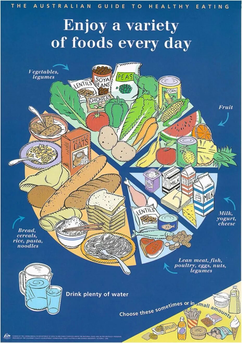 Variety is the of life. Плакат на тему healthy food. Здоровое питание плакат на английском. Food and Health плакат. Healthy food плакат для английского языка.
