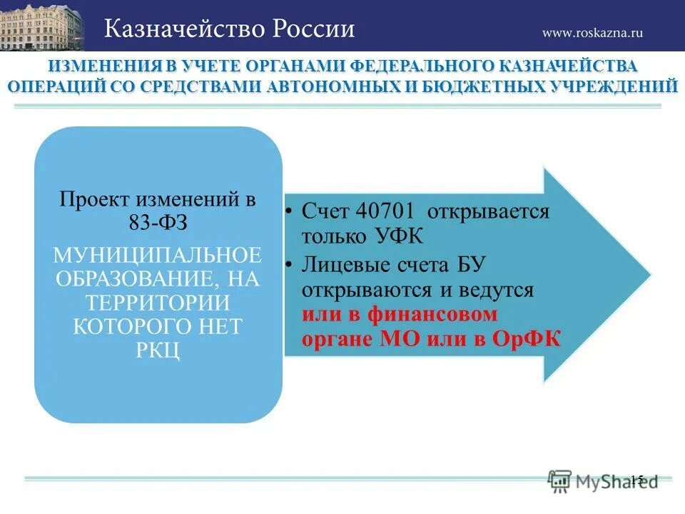 12. функции коммуникативных технологий. примеры учета систематизации законодательства. лимиты бюджетных обязательств это. учет нормативных правовых актов это.