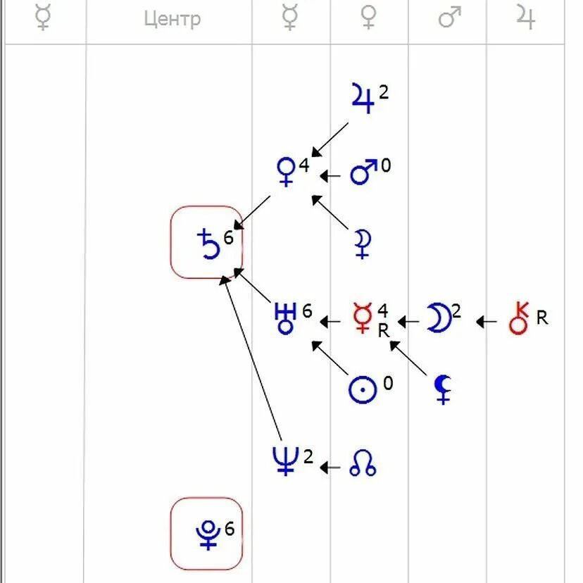Центр души плутон. Формула души. Плутон в центре формулы души. Сатурн в центре формулы души. Плутон в формуле души.