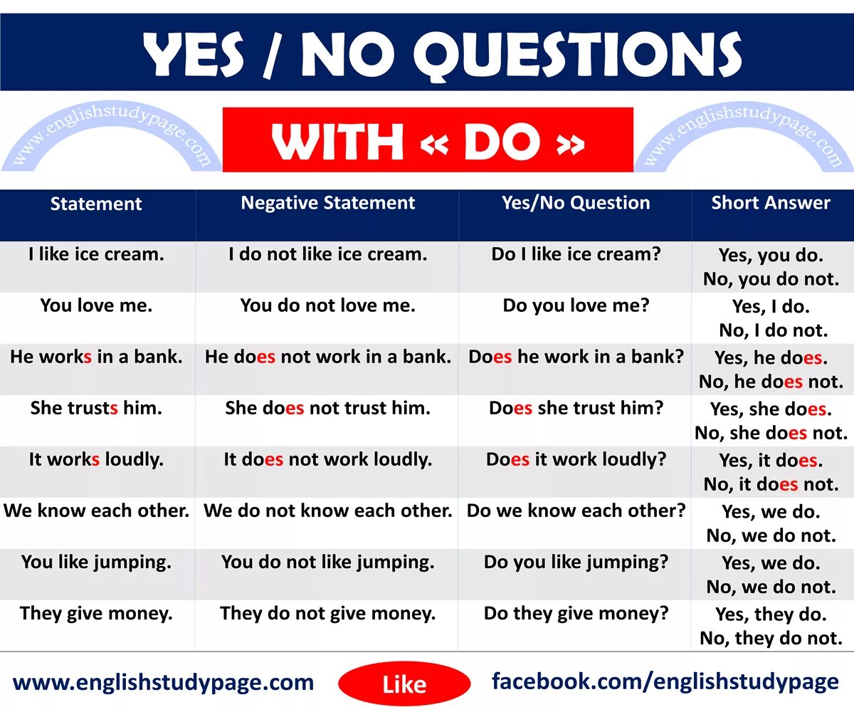 Answer the same questions. Do does questions Yes no. Yes/no questions в английском языке. Do does questions 3 класс. Did questions.