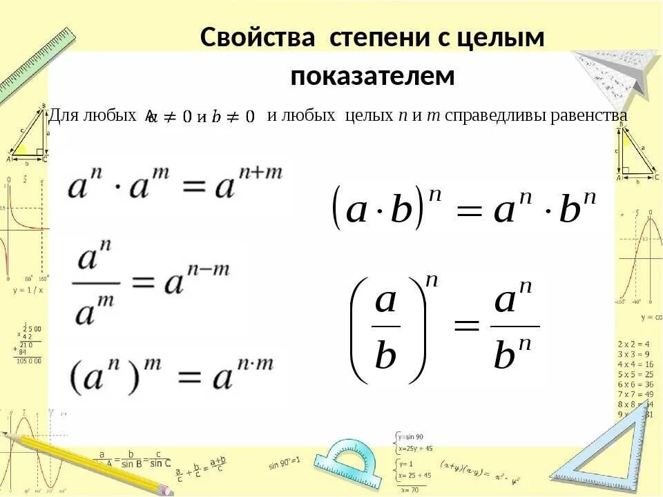 Преобразование выражений содержащих степени с целым показателем. Свойства степени с целым показателем формулы. Преобразование степеней с дробными показателями. Преобразование выражений содержащих степени. Выражения со степенями.