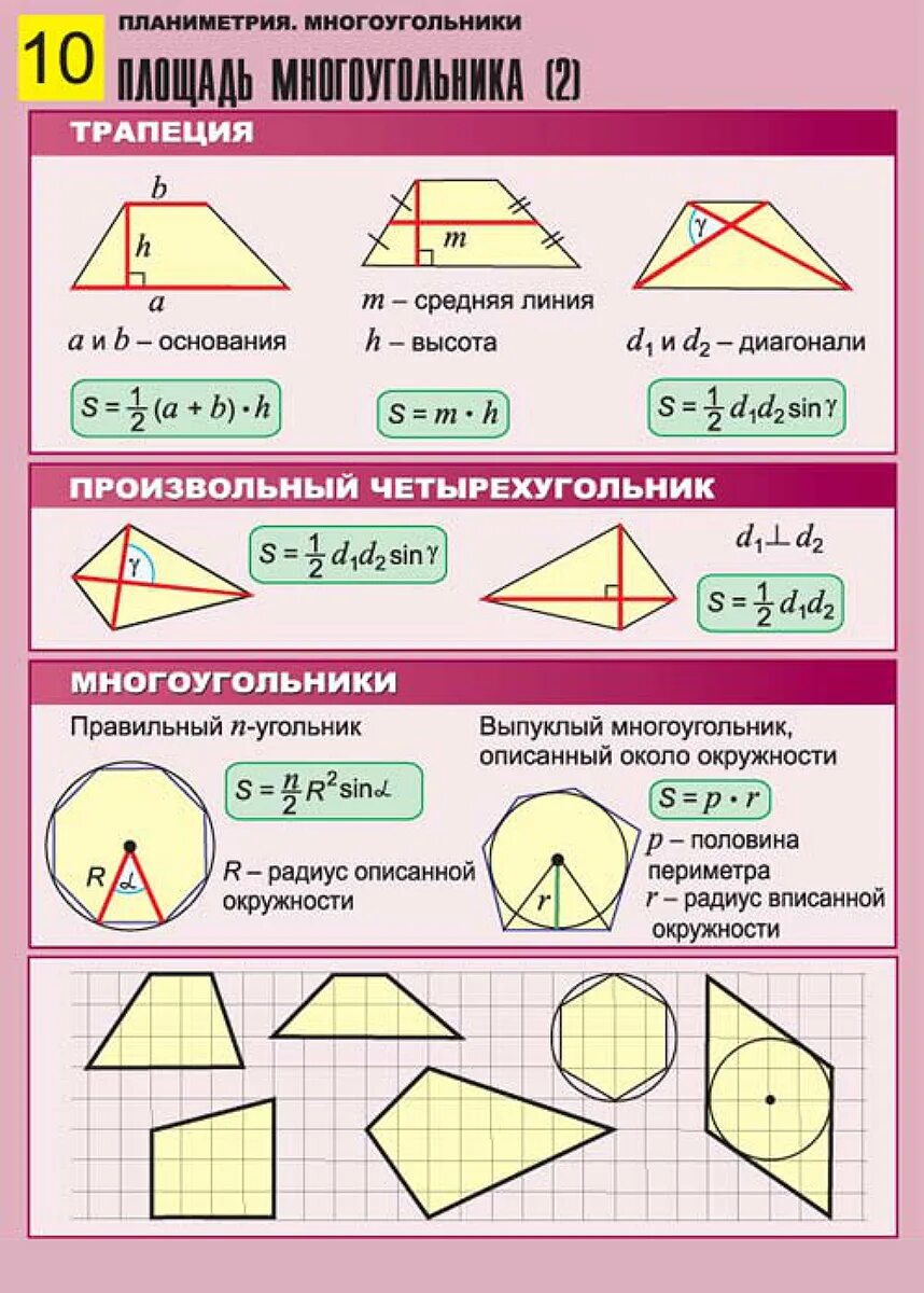 Как найти площадь многоугольника 6 класс. Формула нахождения площади многоугольника. формулы нахождения площади многоугольников 8 класс. площадь многоугольника формула. фоммула площади много угольник.