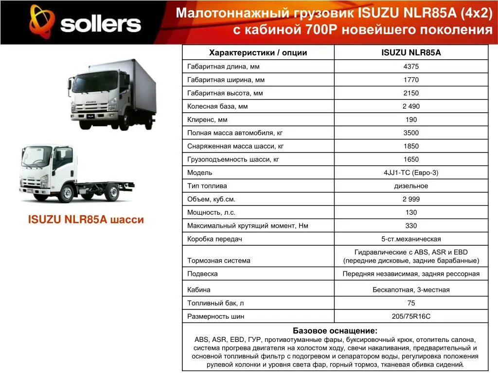 Isuzu nlr85 грузоподъемность. Самосвал Isuzu Elf технические характеристики. Исузу НЛР 85 технические характеристики. Автомобили Исузу грузовые 5 тонн характеристики.