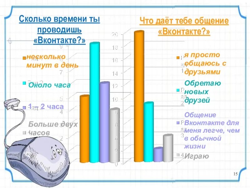 Сколько времени получают. Сколько времени?. Как посмотреть сколько времени проводишь в ВК. Сколько я времени в ВК. Сколько времени я провел в ВК.