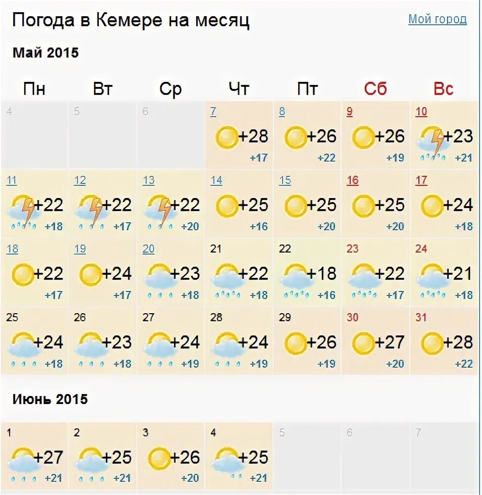 Погода 1 мая по годам. Климат Кемера по месяцам. Турция Кемер температура. Погода в Кемере Турция сейчас. Температура в Кемере.