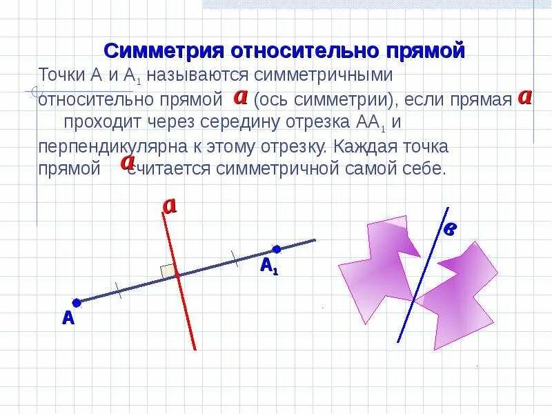 Любые относительно прямой. Симметричные фигуры относительно прямой. Симметричные фигуры относительно прямой и точки. Фигура симметричная прямой. Фигуры симметричные относительно точки.