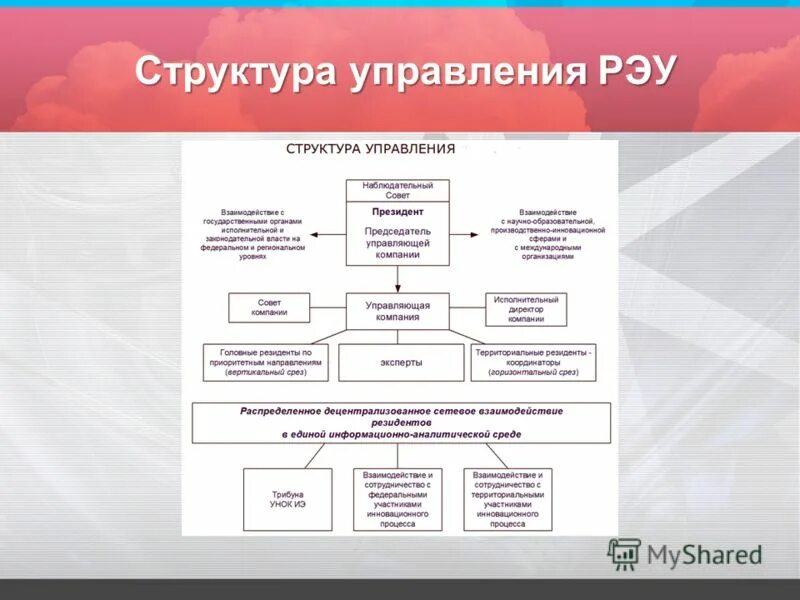 Положения рэу. Структура Плеханова университета. Структура «РЭУ им. г.в. Плеханова».. Организационная структура РЭУ им Плеханова. Организационная структура вуза РЭУ Плеханова.