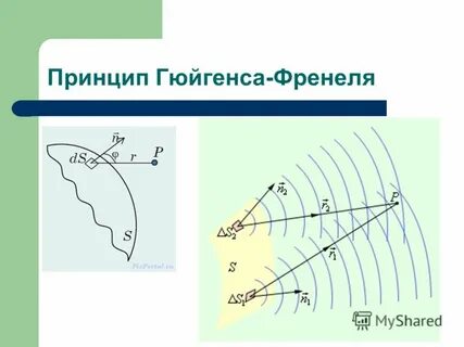 Принцип френеля