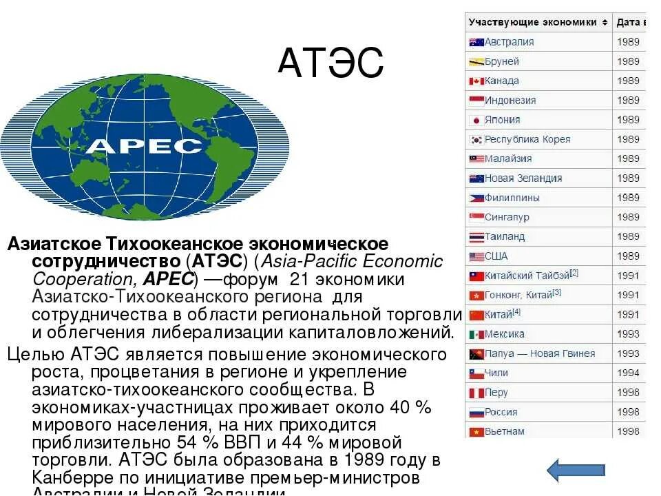 Карта апек. АТЭС 1998. Страны Азиатско-Тихоокеанского региона список. Азиатско-Тихоокеанское экономическое сотрудничество. Экономики стран Азиатско-Тихоокеанского региона.