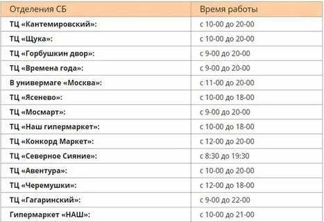 Сбербанк в коврове режим работы