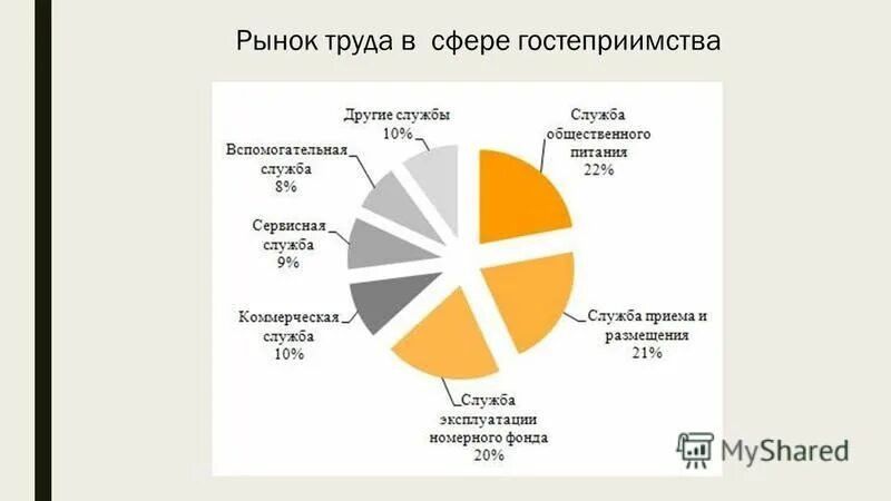 Товар какая сфера