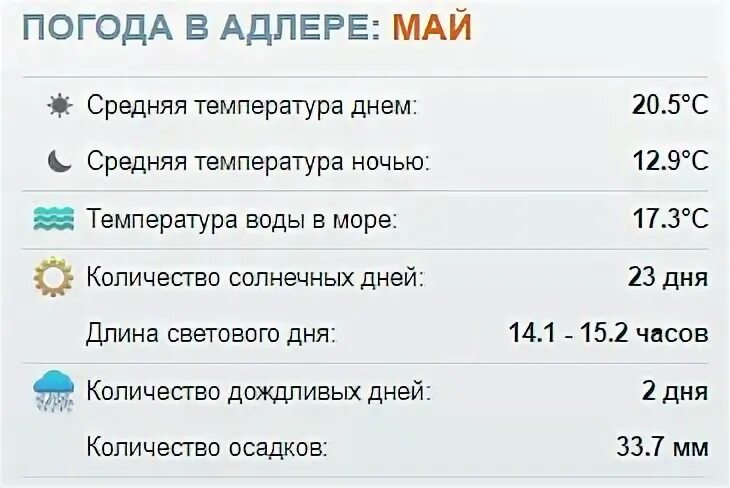 Алания погода в мае