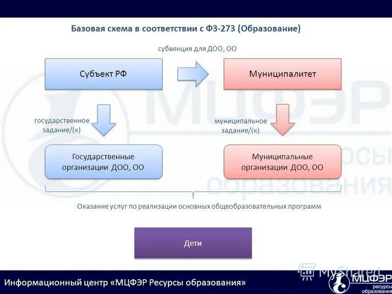 Образование 23 рф