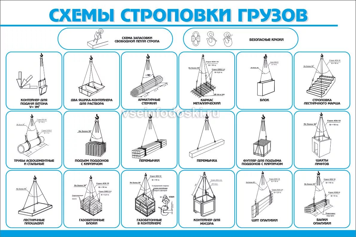 Схемы строповки грузов для стропальщика. Стропальщик схема строповки. Схема строповки грузов а3. Схема строповки перемещаемых грузов.