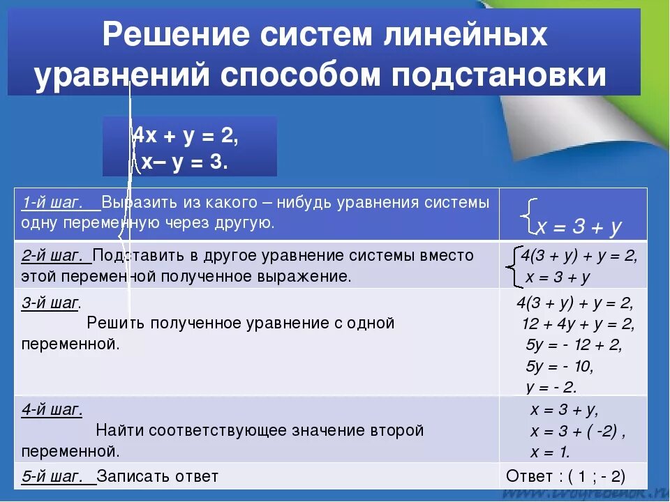 Алгебра линейные уравнения методы решения. Системы линейных уравнений 7 класс метод. Как решать линейные уравнения. Способы решения линейных уравнений. Алгоритм решение системных линейных уравнений.