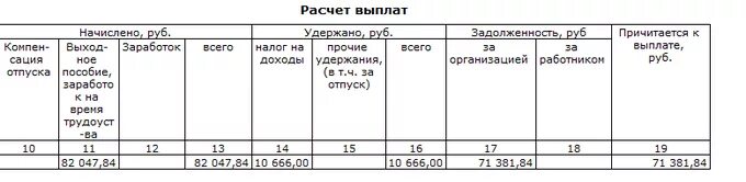 Как посчитать выходное пособие. Выплаты по сокращению расчет. Как рассчитать выходное пособие. Пример расчета при увольнении по сокращению штата. Как начислить пособие по сокращению.