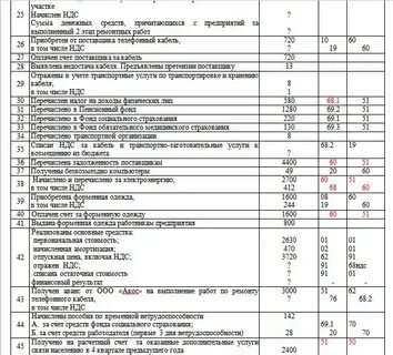 Какая проводка начислен ндс