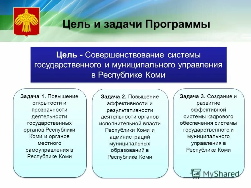 Программа управление муниципальными районами