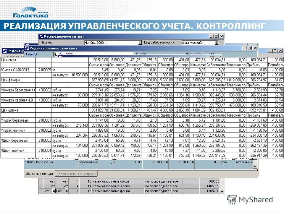 Учет затрат в управленческом учете. Аналитик управленческого учета. Управленческая аналитика. Информация управленческого учета является. Средств.