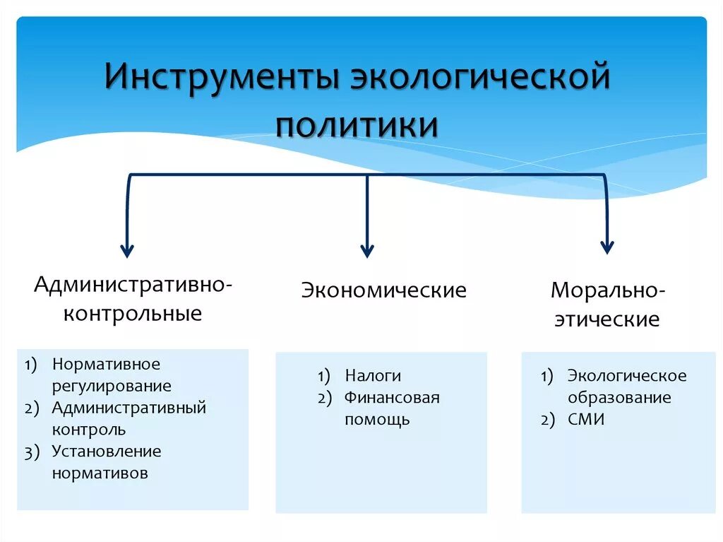 Экономические инструменты социальной политики. Инструменты экологического регулирования. Экологическая политика инструменты. Инструментами реализации экологической политики. Экономические инструменты экологического регулирования.