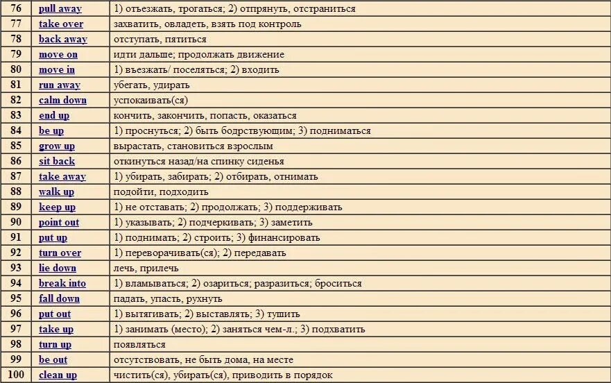 Фразовые глаголы в английском языке таблица. Фразовые глаголы в английском список. Самые распространенные фразовые глаголы английского языка. Таблица самых распространенных фразовых глаголов. Распространенные английские глаголы