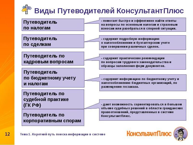 Информационный банк вопросы ответы. Путеводители консультант плюс. Программа консультант плюс. Виды консультант плюс. В спс КОНСУЛЬТАНТПЛЮС путеводители.