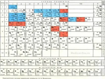 Химические элементы таблица менделеева связанные с россией