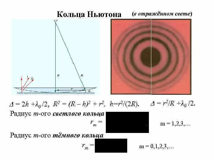 Кольца Ньютона в отраженном свете формулы. Радиус колец Ньютона в отраженном свете. Радиус светлого кольца Ньютона формула. Радиус светлых колец Ньютона в отраженном свете формула. Формула радиуса колец ньютона