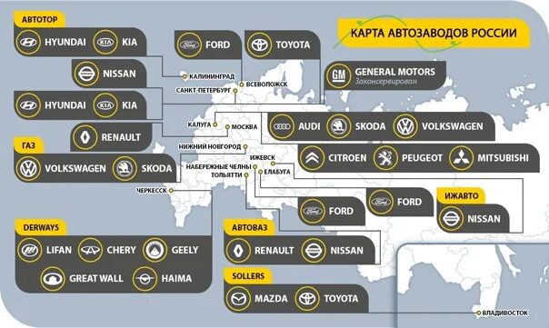 Автозаводы России. Автомобильные заводы в России. Автозаводы России на карте. Карта автомобильных заводов в России.