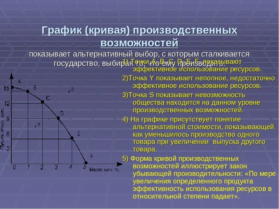 Являются эффективным и экономически. КПВ кривая производственных возможностей. Точки эффективности на графике КПВ. КВП кривая производственных возможностей. Кривая производственных возможностей это в экономике.