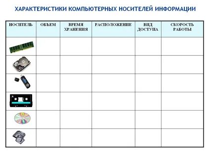 Заполните таблицу информацией