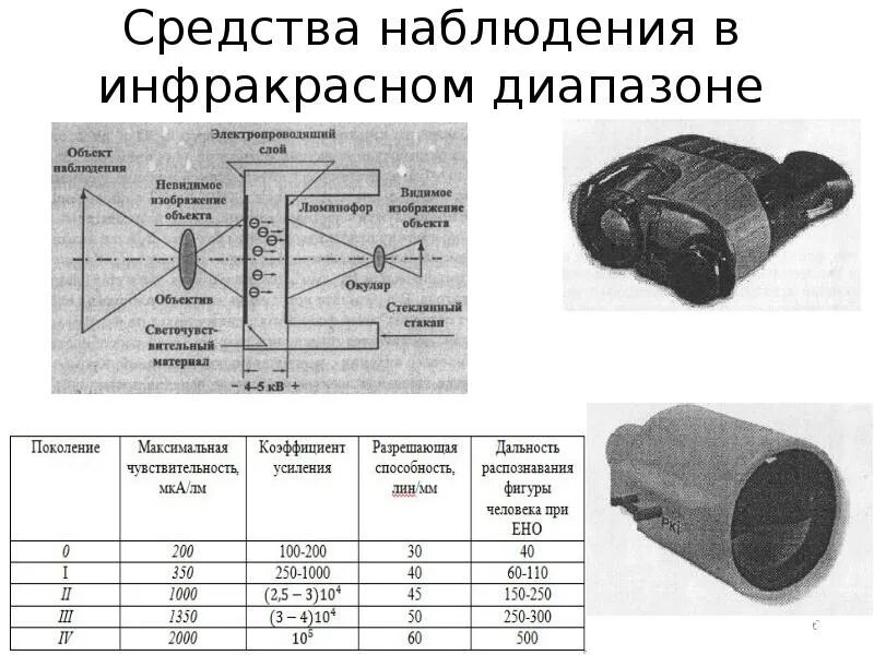 Виды оперативного наблюдения. Средства наблюдения. оптические средства наблюдения. технические средства наблюдения. технические средства визуального наблюдения.