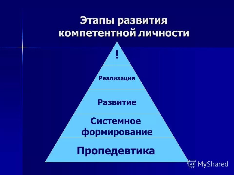 педагогическая модель путей развития. теоретические и практические аспекты. формирование компетентной личности. методы и приемы формирования коммуникативной компетентности. развитие личностных компетенций.