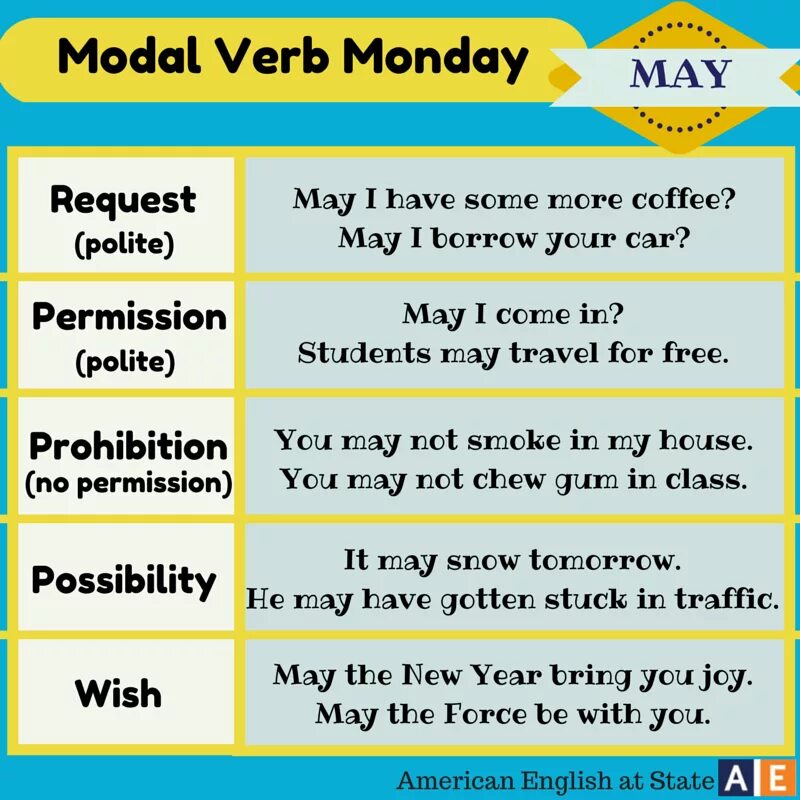 Глагол May. May modal verb. Might грамматика. Модальный глагол might в английском языке.